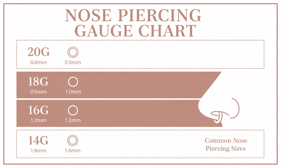 Nose Piercing Gauge Chart