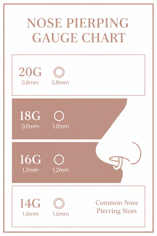 Nose Piercing Gauge Chart